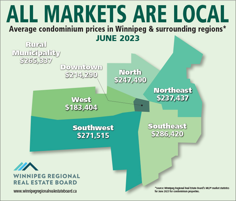 WRREB-Local-Condo-Markets-JUNE2023.jpg (197 KB)